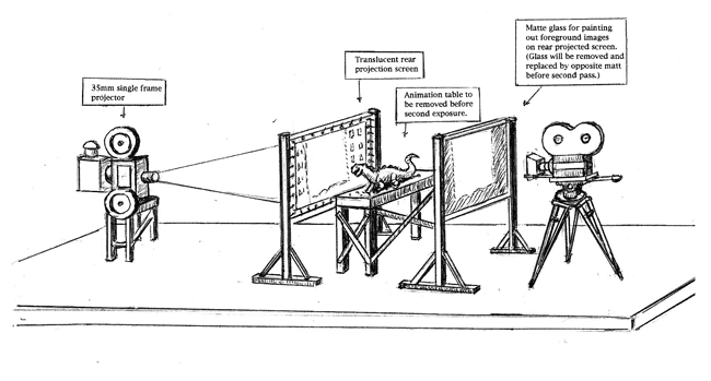 Explicación visual de la técnica de composición dynamation.